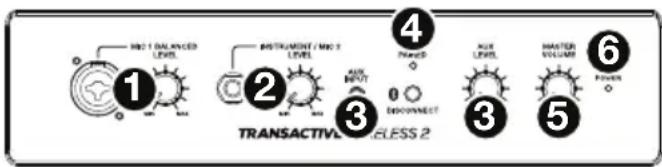 ALESIS TransActive Wireless 2 - Vorderseite - 1
