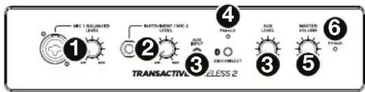 ALESIS TransActive Wireless 2 - Front Panel - 1