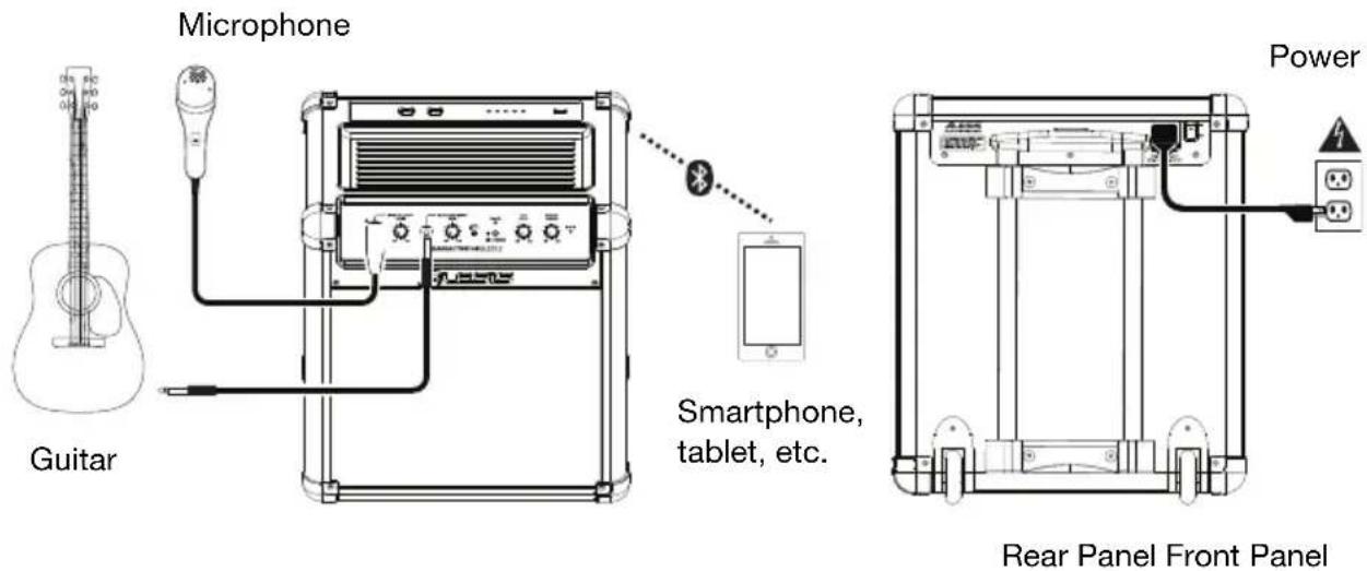 ALESIS TransActive Wireless 2 - Connection Diagram - 1