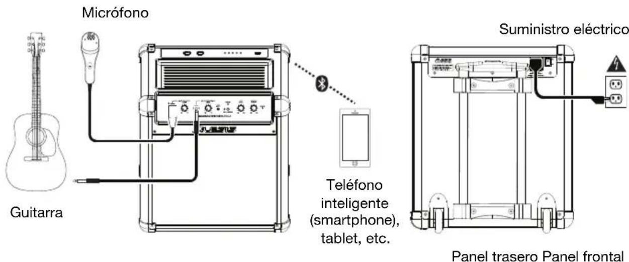 ALESIS TransActive Wireless 2 - Diagrama de instalación - 1