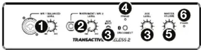ALESIS TransActive Wireless 2 - Panel frontal - 1