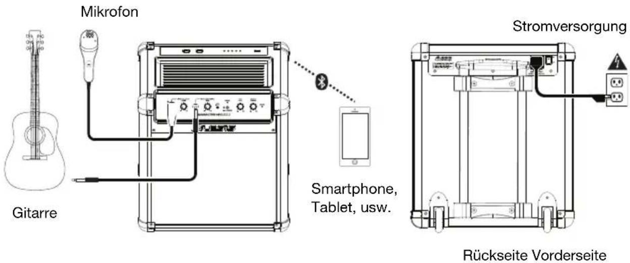 ALESIS TransActive Wireless 2 - Setup - 1