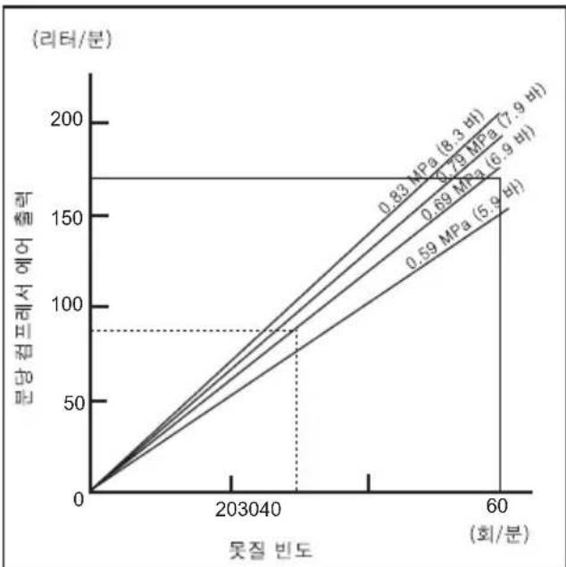 MAKITA AN902 - 서비스 - 1