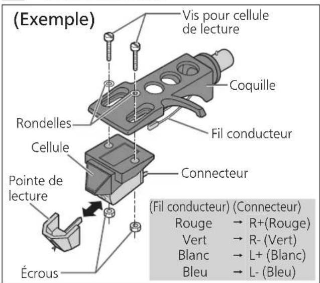 TECHNICS SL1200MK7R - Fixez provisoirement une cellule (achetée en magasin). - 1