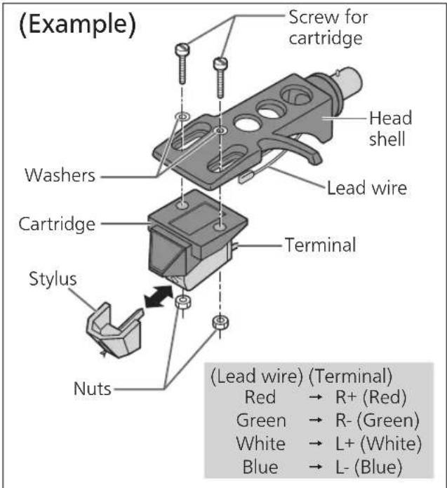 TECHNICS SL1200MK7R - Attach a cartridge (store-bought) tentatively. - 1