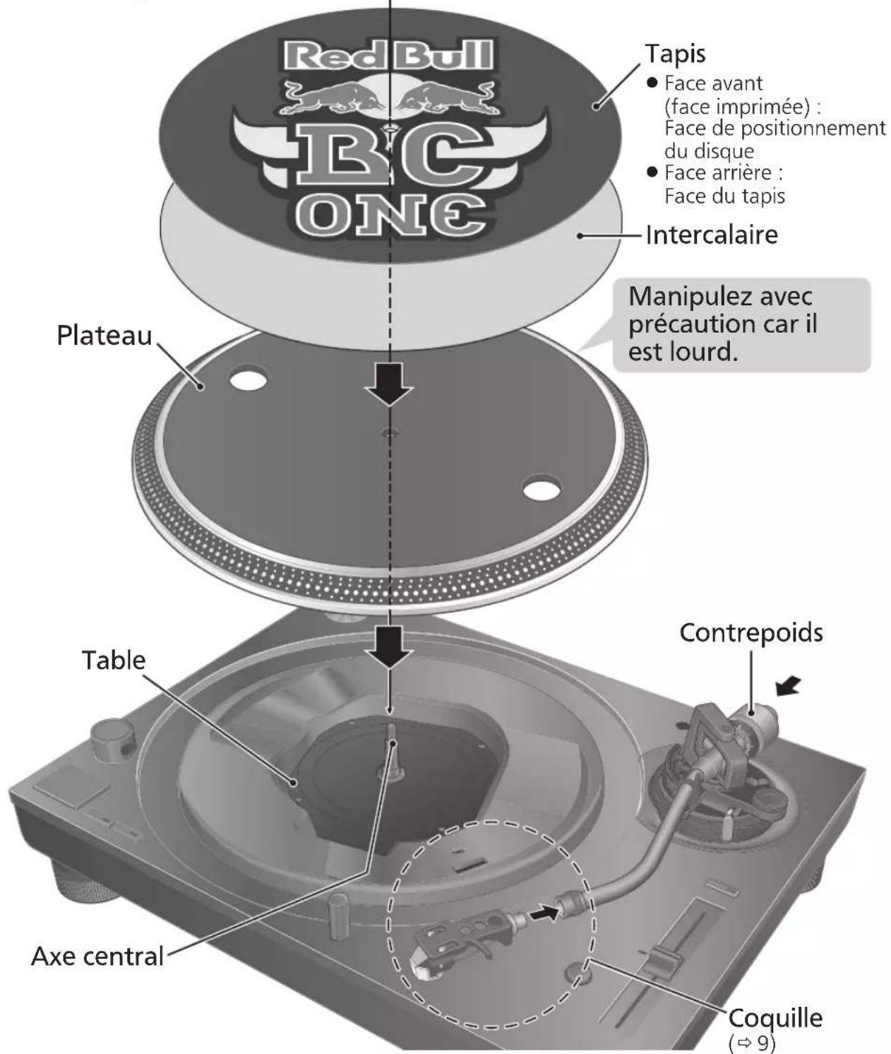 TECHNICS SL1200MK7R - Attention - 1