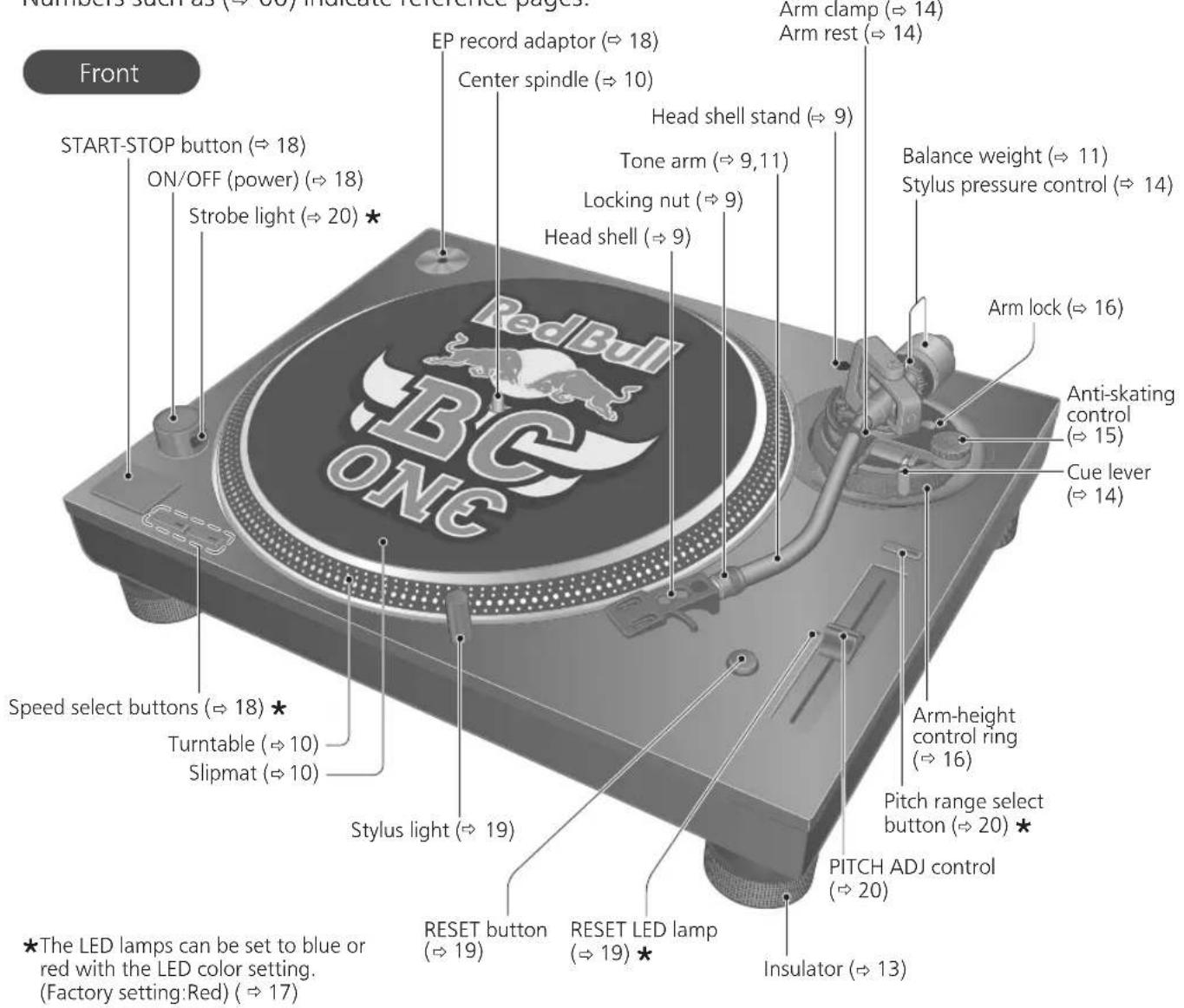 TECHNICS SL1200MK7R - Parts Name - 1