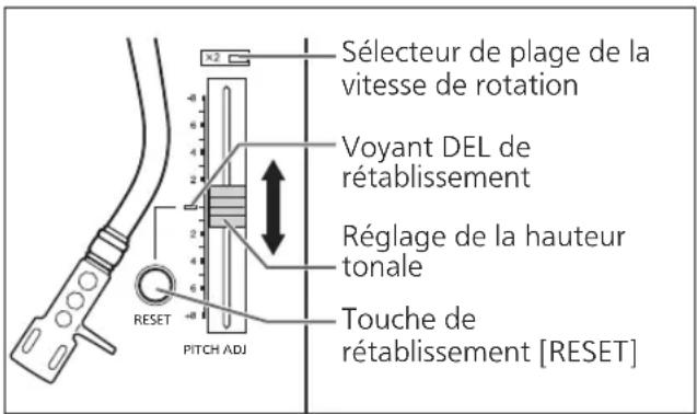 TECHNICS SL1200MK7R - Commande de hauteur tonale - 1