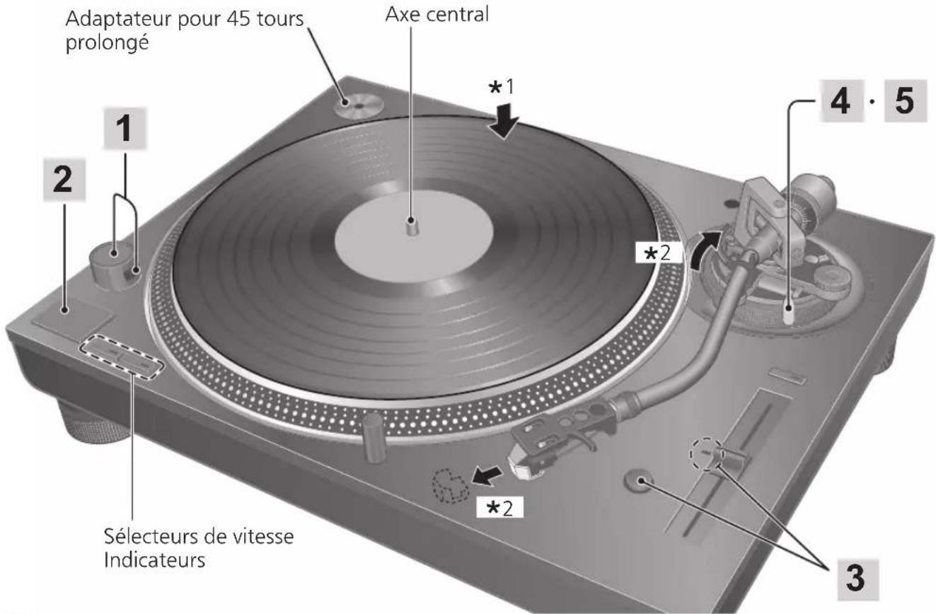 TECHNICS SL1200MK7R - Attention - 1
