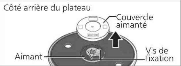 TECHNICS SL1200MK7R - Retirez le couvercle aimanté du plateau. - 1