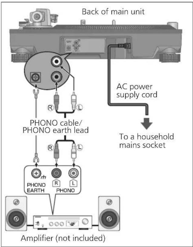 TECHNICS SL1200MK7R - Connecting to a pre-main amplifier or component system / Connecting to a mixer - 1