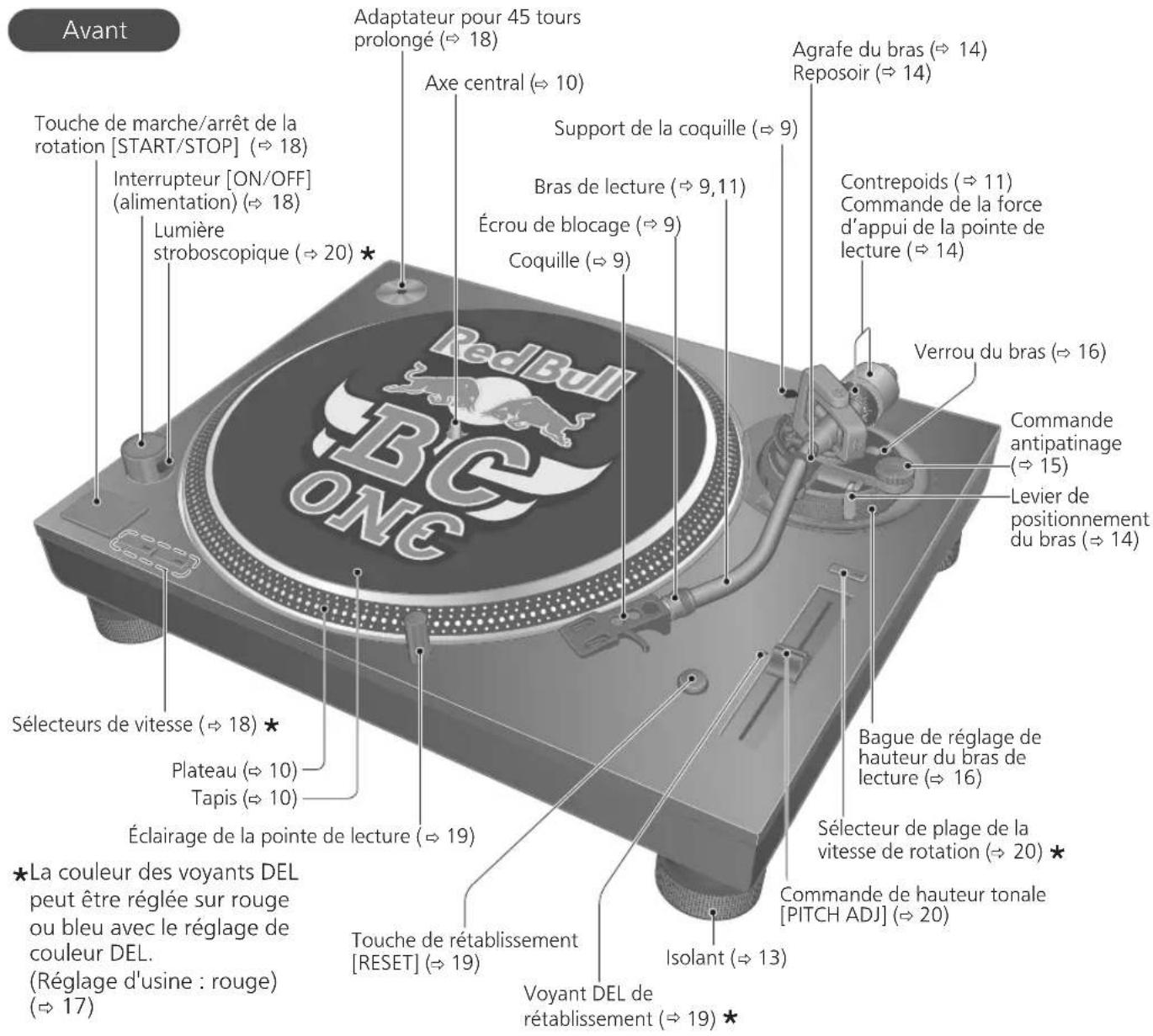 TECHNICS SL1200MK7R - Nom des pièces - 1