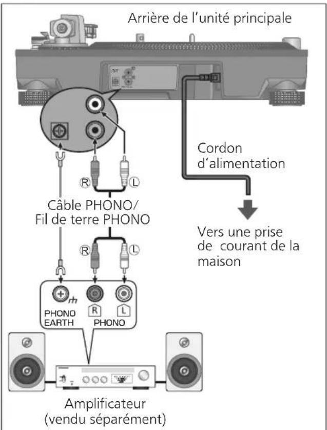 TECHNICS SL1200MK7R - Connexion à un préamplificateur principal ou à un composant du système/Connexion à un mélangeur - 1