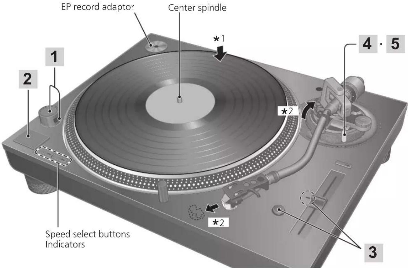 TECHNICS SL1200MK7R - Attention - 1