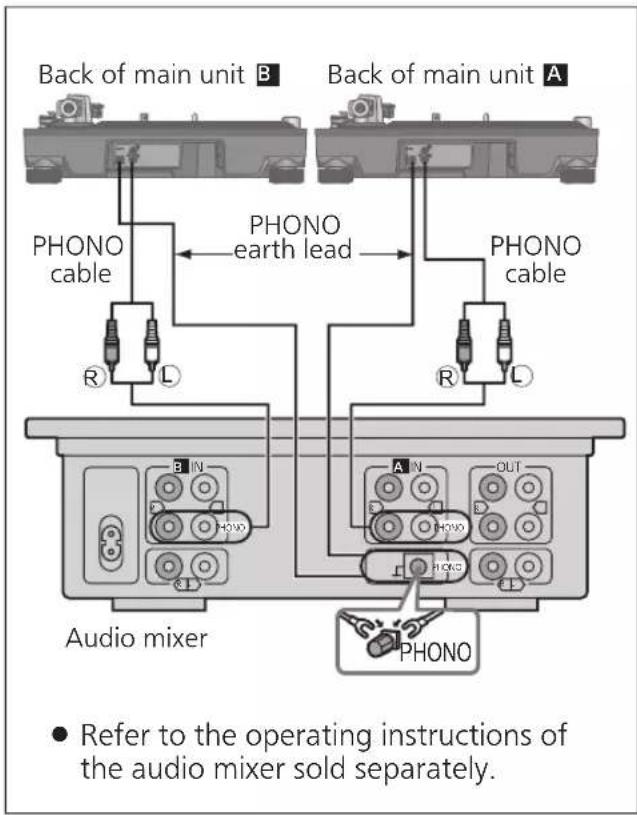 TECHNICS SL1200MK7R - Connecting to a pre-main amplifier or component system / Connecting to a mixer - 2