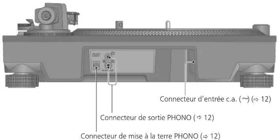 TECHNICS SL1200MK7R - Nom des pièces - 2
