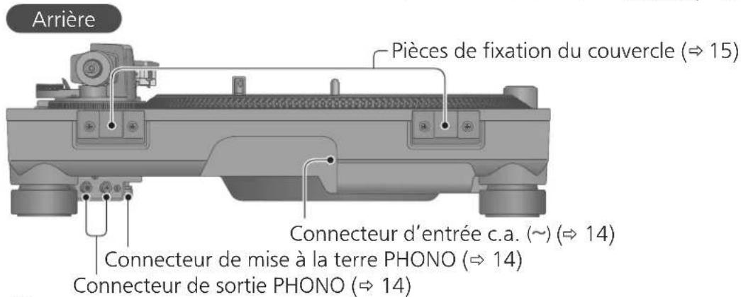 TECHNICS SL1210GAE - Nom des pieces - 2