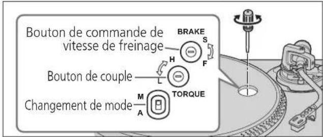 TECHNICS SL1210GAE - Vitesse de freinage - 1