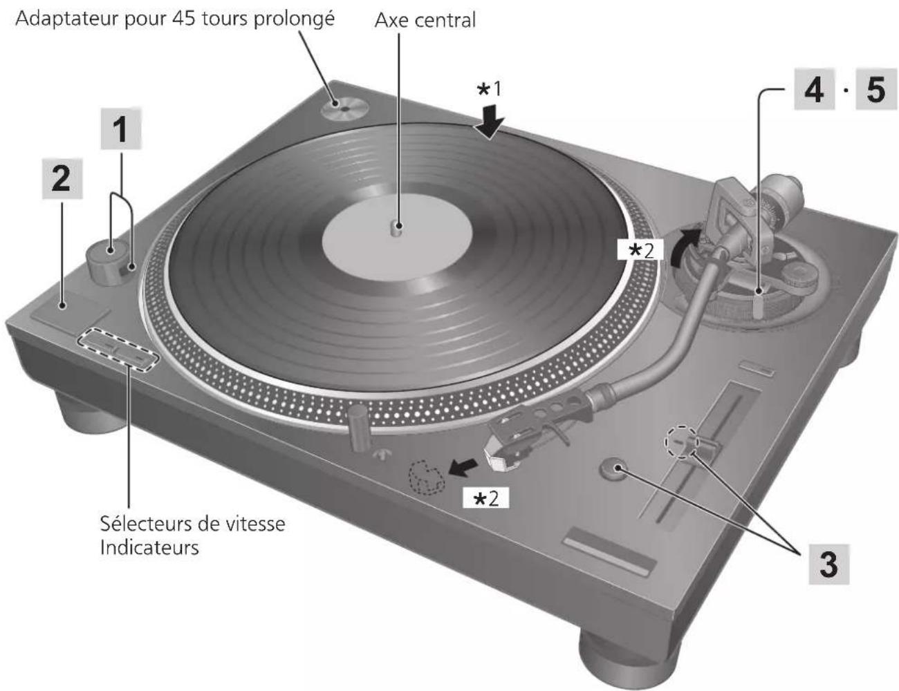 TECHNICS SL1210GAE - Tournez [ON/OFF] pourmettre I'appareil en marche. - 4