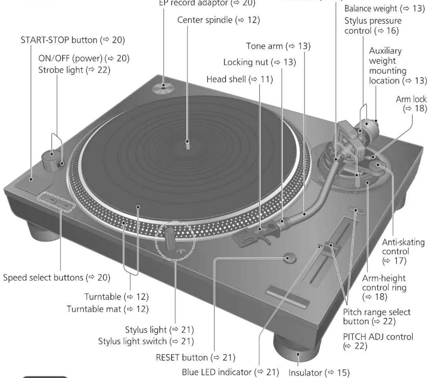 TECHNICS SL1210GAE - Parts Name - 1