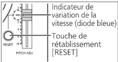 TECHNICS SL1210GAE - Tournez [ON/OFF] pourmettre I'appareil en marche. - 5