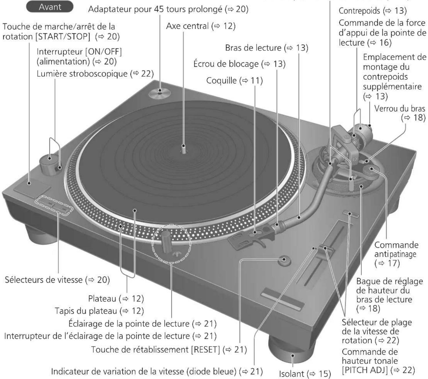 TECHNICS SL1210GAE - Nom des pieces - 1