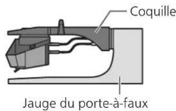 TECHNICS SL1210GAE - Fixez provisoirement une cellule (achetée en magasin). - 2