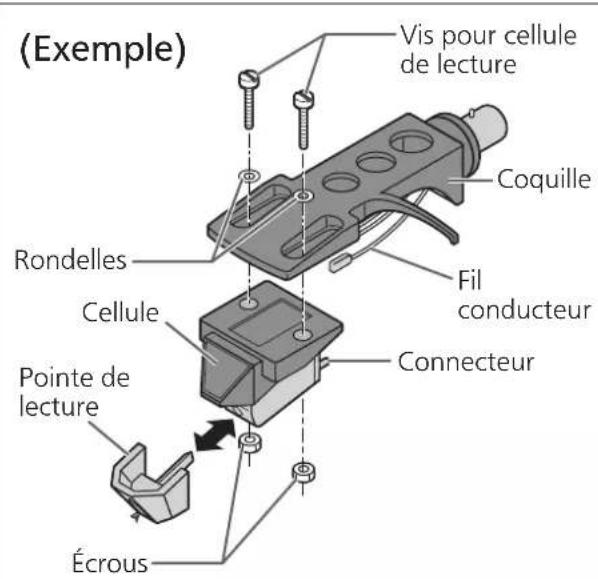 TECHNICS SL1210GAE - Fixez provisoirement une cellule (achetée en magasin). - 1