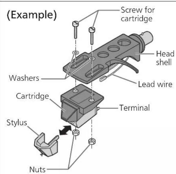 TECHNICS SL1210GAE - Attach a cartridge (store-bought) tentatively. - 1