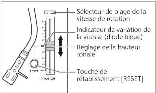 TECHNICS SL1210GAE - Faites glisser [PITCH ADJ]. - 1