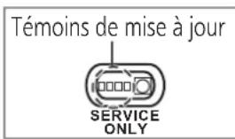 TECHNICS SL1210GAE - Tournez [ON/OFF] sur ON. - 1