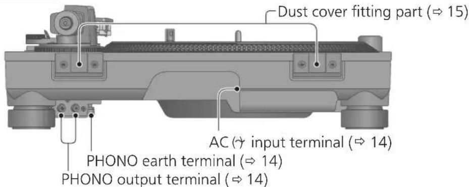 TECHNICS SL1210GAE - Parts Name - 2