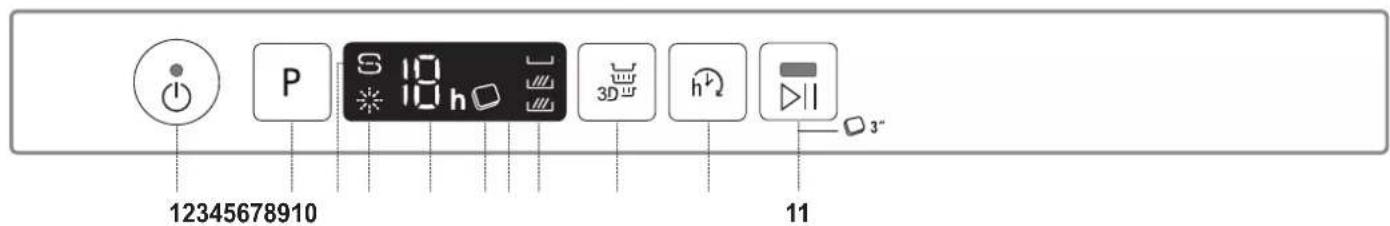 HOTPOINT HI 5030 WEF - DESCRIPCION DEL PRODUCTO - 2