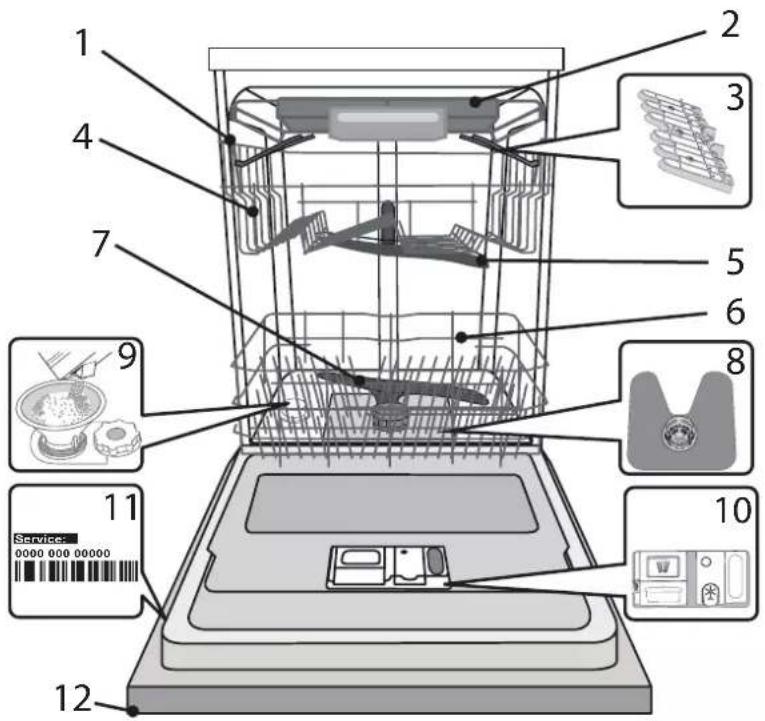 HOTPOINT HI 5030 WEF - DESCRIPTION DU PRODUIT - 1