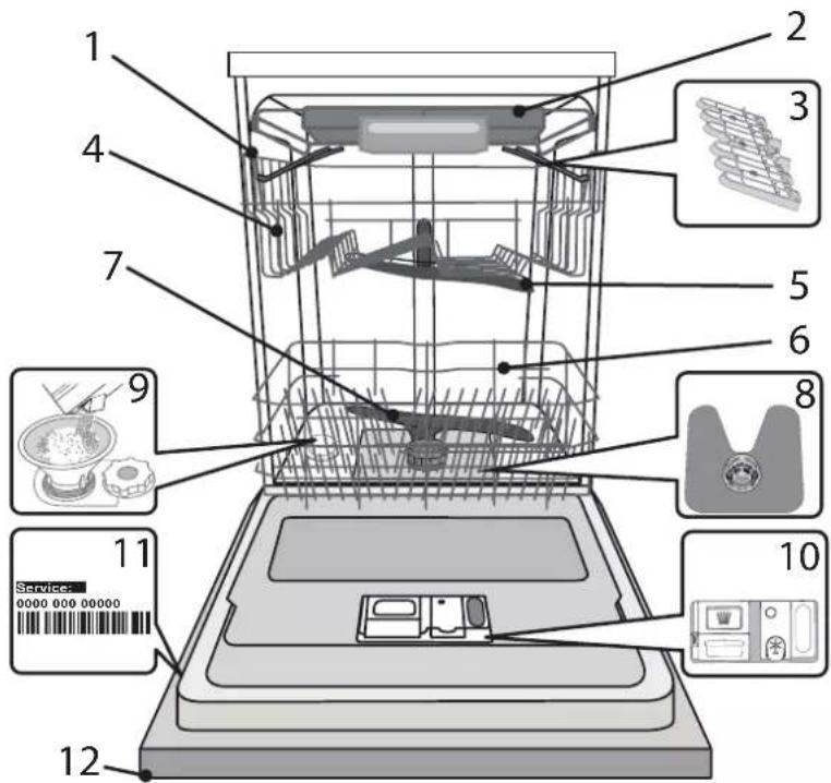 HOTPOINT HI 5030 WEF - DESCRIEREA PRODUSULUI - 1