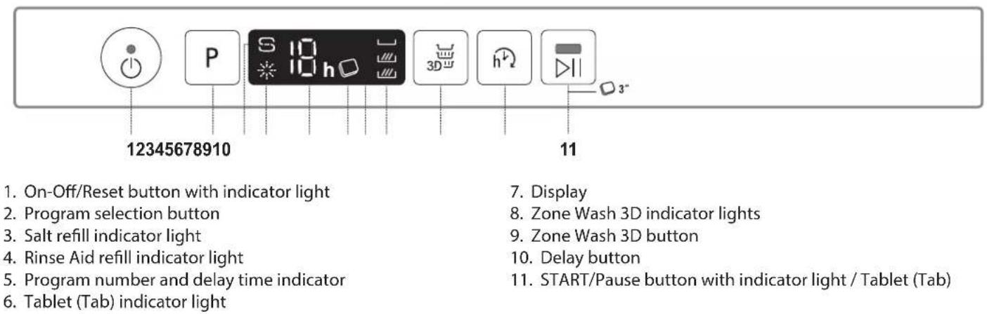 HOTPOINT HI 5030 WEF - PRODUCT DESCRIPTION - 2