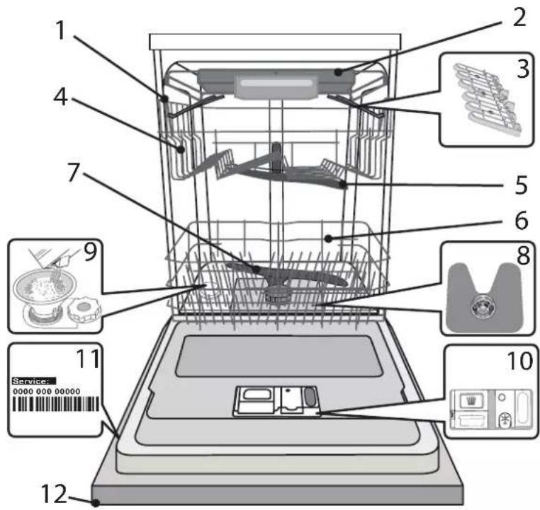HOTPOINT HI 5030 WEF - DESCRIPCION DEL PRODUCTO - 1