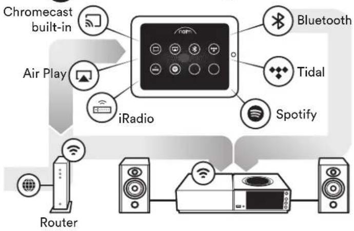 NAIM Uniti Nova - Online streaming services - 1