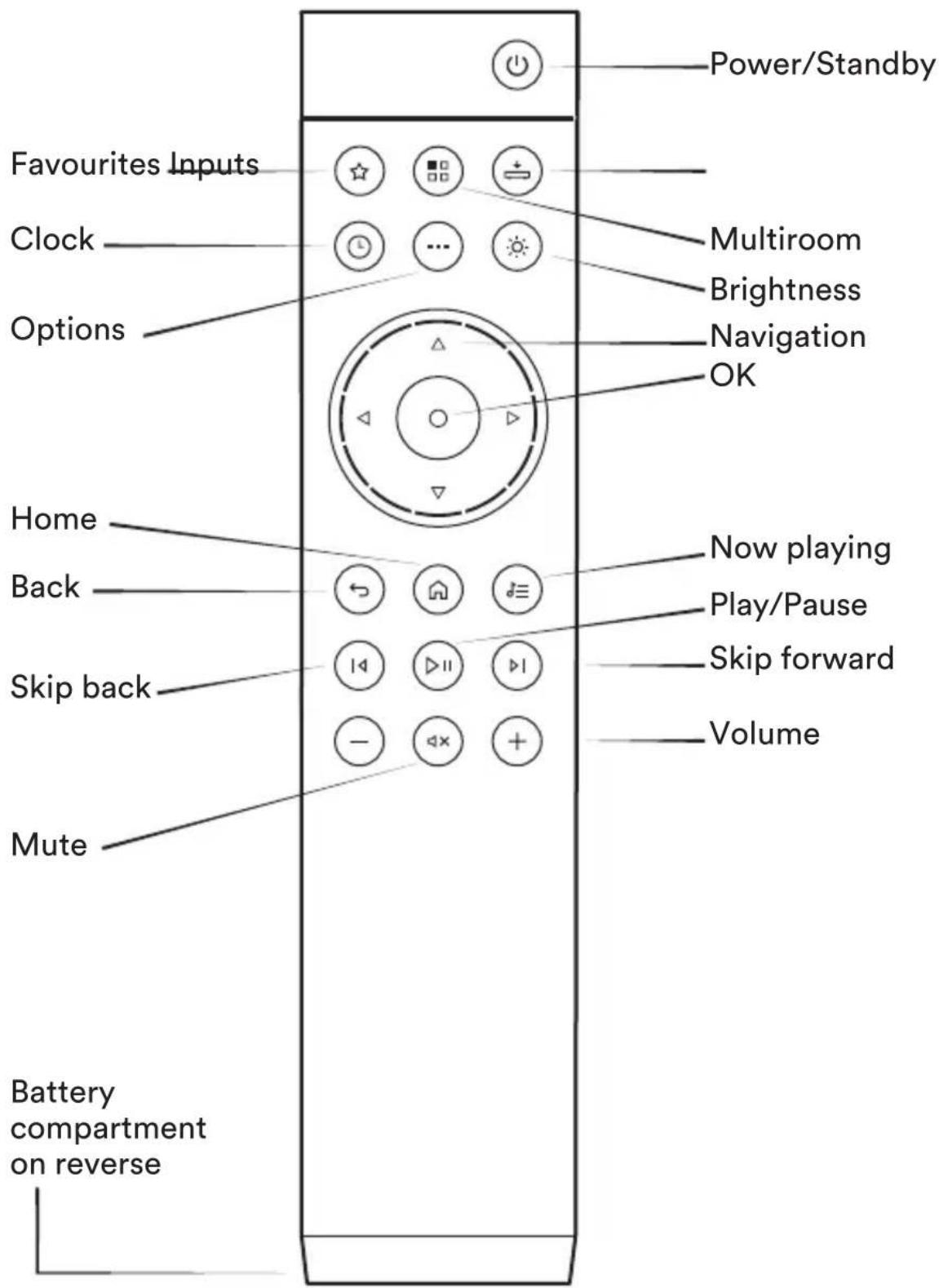 NAIM Uniti Nova - Get to know your system - 3
