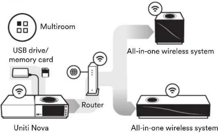 NAIM Uniti Nova - Music server for multiroom streaming - 1