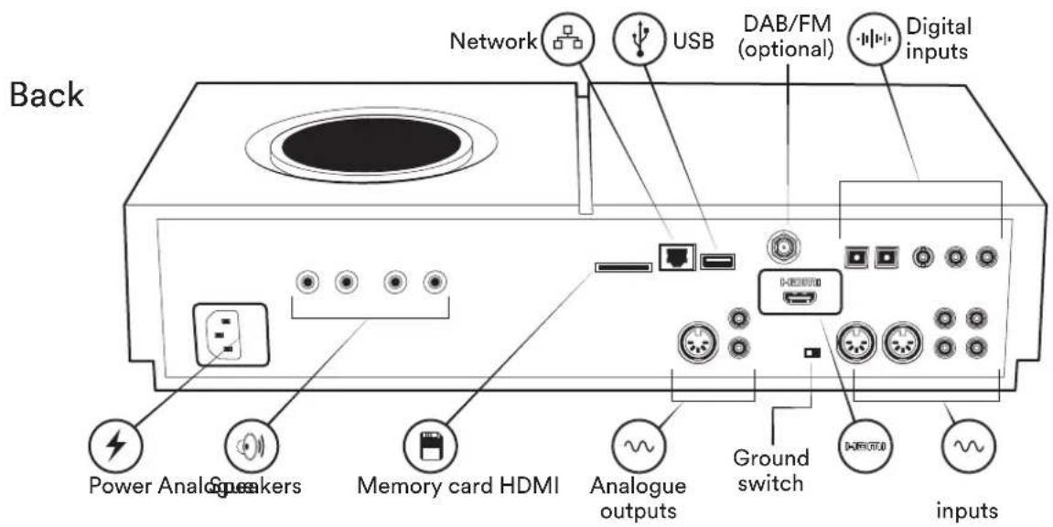 NAIM Uniti Nova - Get to know your system - 2