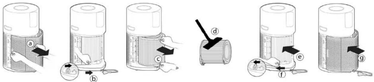 HOOVER HPURIFIER 300 HHP30C001 - Puhdistus / Suodattimen vaihto: [Kuva 14] - 1