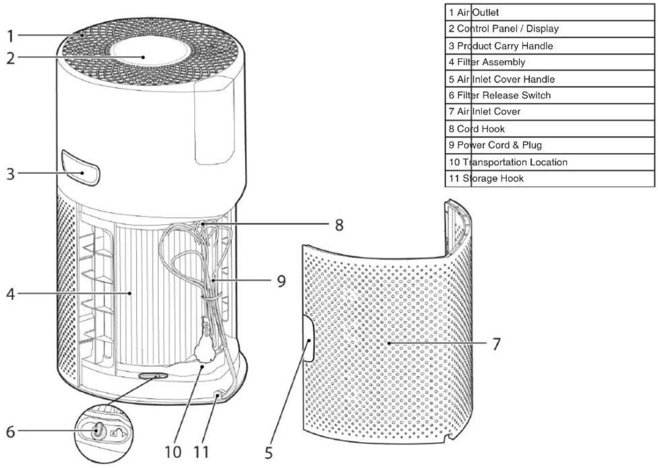 HOOVER HPURIFIER 300 HHP30C001 - GETTING TO KNOW YOUR H-PURIFIER - 1