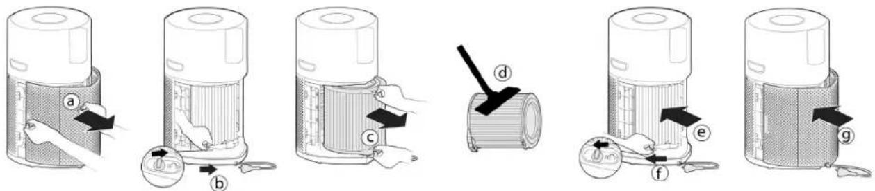 HOOVER HPURIFIER 300 HHP30C001 - Καθαρισμός / Αντικατάσταση του φίλτρου: [Εικ. 14] - 1