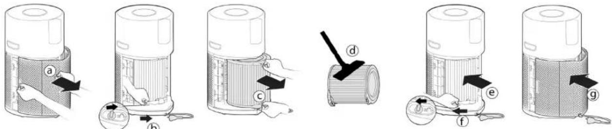 HOOVER HPURIFIER 300 HHP30C001 - Schoonmaken / Het filter vervangen: [Fig. 14] - 1