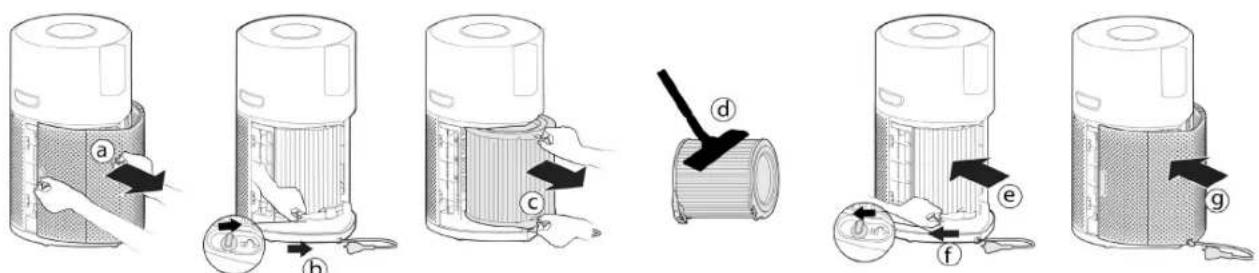 HOOVER HPURIFIER 300 HHP30C001 - Čistenie / Výmena filtra: [Obr. 14] - 1