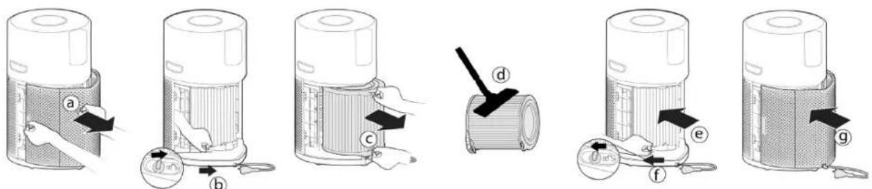 HOOVER HPURIFIER 300 HHP30C001 - Čištění / Výměna filtru: [Obr. 14] - 1