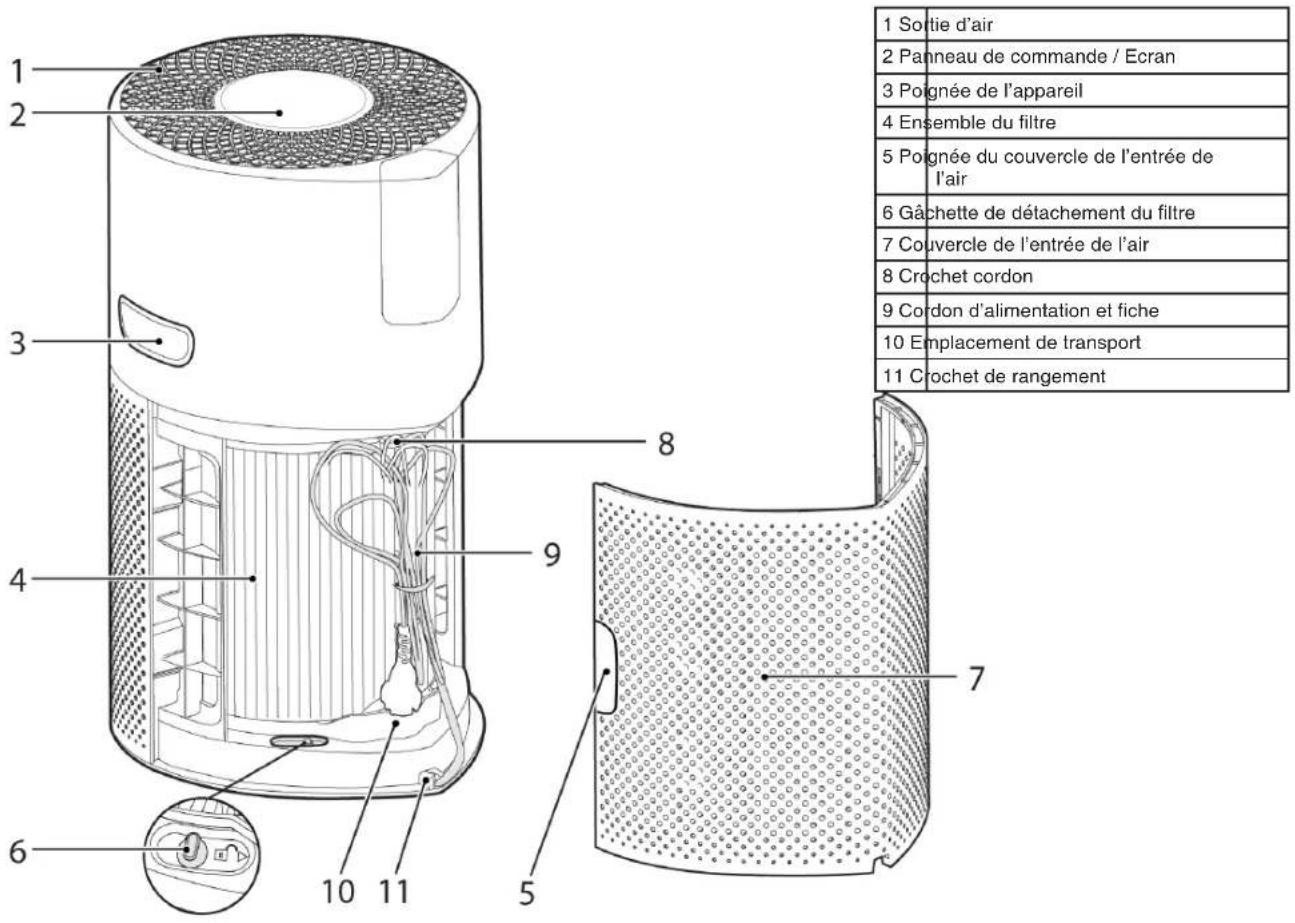 HOOVER HPURIFIER 300 HHP30C001 - APPRENEZ À CONNAITRE VOTRE H-PURIFIER - 1