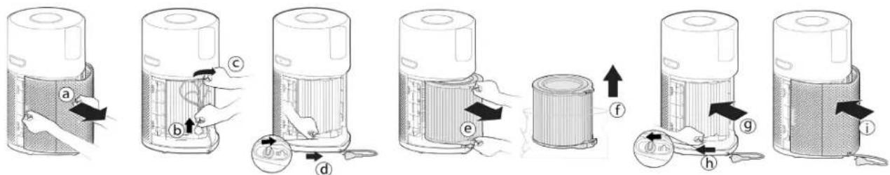 HOOVER HPURIFIER 300 HHP30C001 - Gruppo Filtro [Fig. 1] - 1