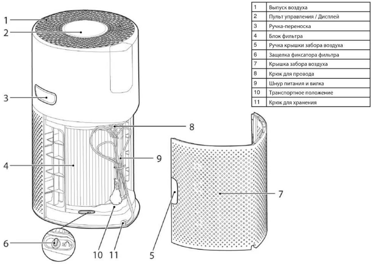 HOOVER HPURIFIER 300 HHP30C001 - ЗНАКОМСТВО С ВАШИМ Н-PURIFIER - 1